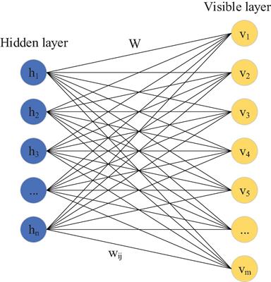 Construction of Intelligent Recognition and Learning Education Platform of National Music Genre Under Deep Learning